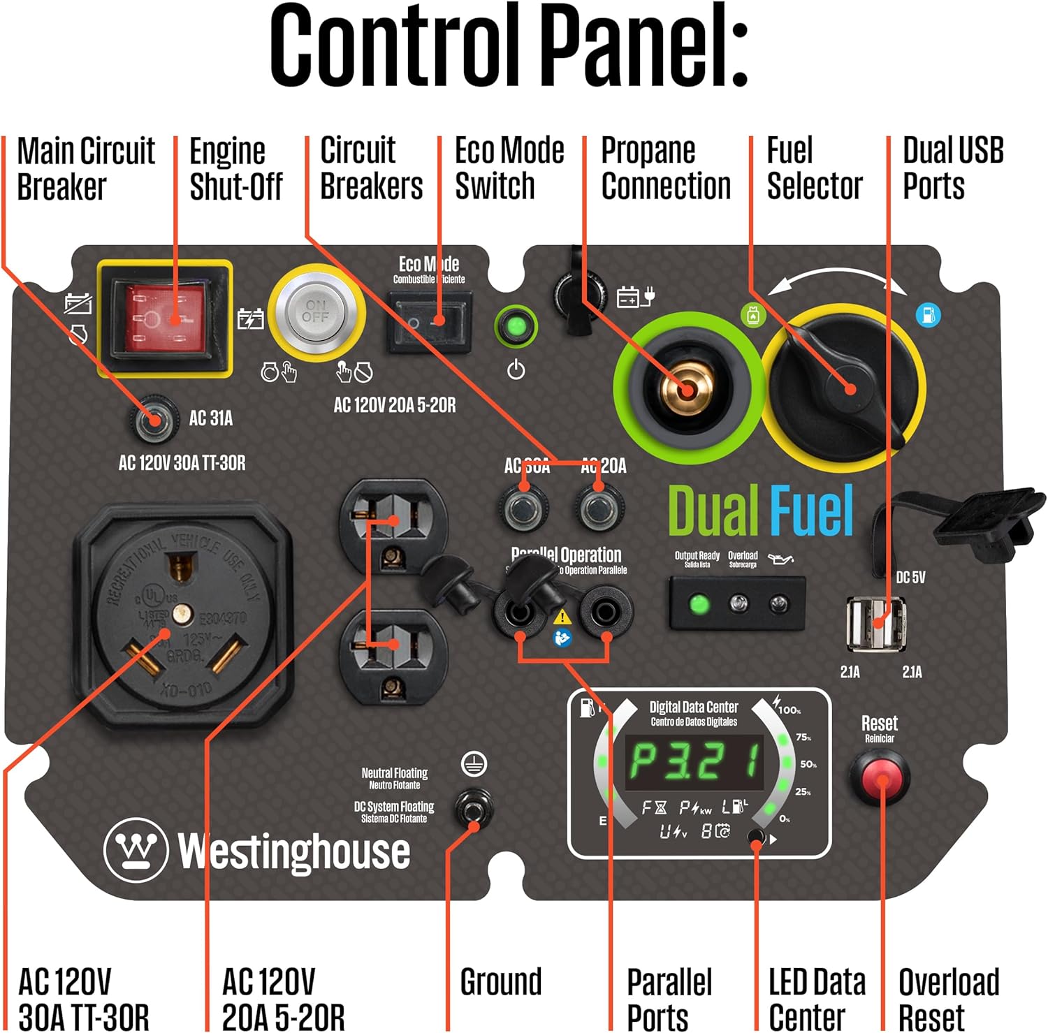 Westinghouse 5000 Peak Watt Super Quiet Dual Fuel Portable Inverter Generator, Remote Electric Start, Gas & Propane Powered, RV Ready 30A Outlet, Parallel Capable, Blue/Black Gronata