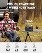 Anker 521 Portable Power Station Upgraded with LiFePO4 Battery, 256Wh 6-Port PowerHouse, 300W (Peak 600W) Solar Generator with 100W Solar Panel, 2 AC Outlets, 60W USB-C PD Output, Outdoor Generator Gronata