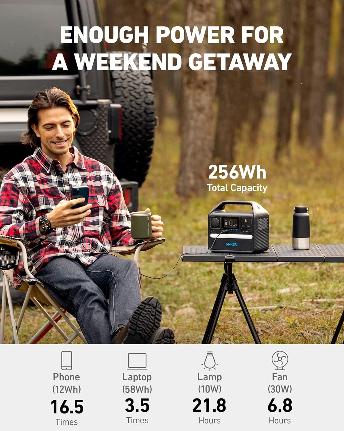 Anker 521 Portable Power Station Upgraded with LiFePO4 Battery, 256Wh 6-Port PowerHouse, 300W (Peak 600W) Solar Generator with 100W Solar Panel, 2 AC Outlets, 60W USB-C PD Output, Outdoor Generator Gronata
