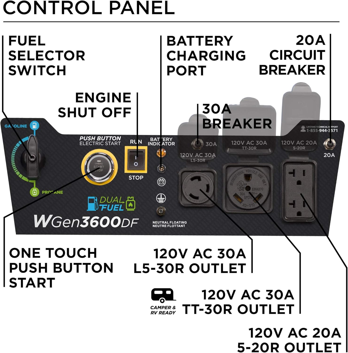 Westinghouse 4650 Peak Watt Dual Fuel Portable Generator, Remote Electric Start with Auto Choke, RV Ready 30A Outlet, Gas & Propane Powered Gronata
