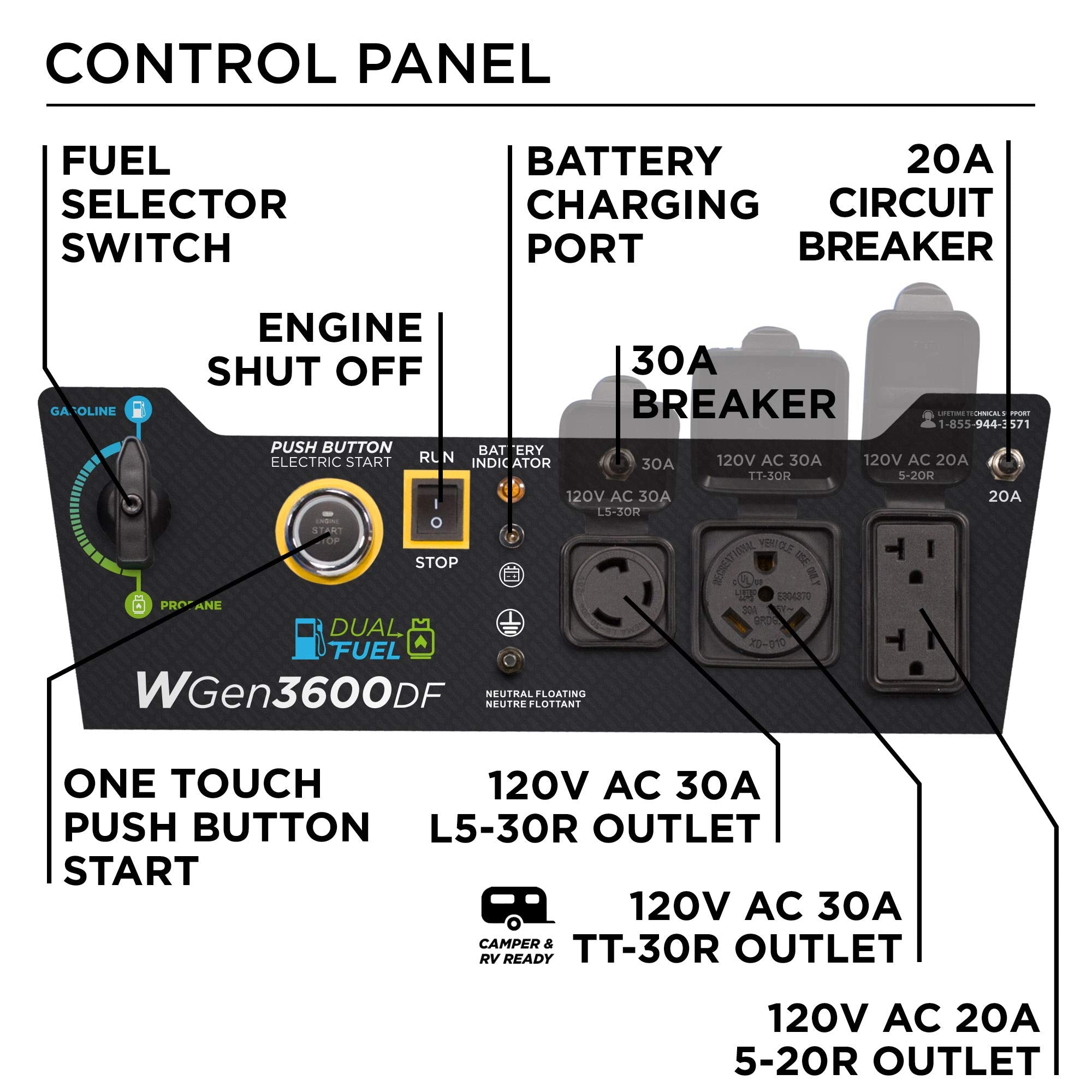 Westinghouse 4650 Peak Watt Portable Generator, RV Ready 30A Outlet, Wheel & Handle Kit, Gas Powered, CO Sensor Gronata