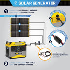 Champion Power Equipment 100594 1638-Wh Power Station 3200/1600-Watt Portable Lithium-Ion Battery Solar Generator Gronata