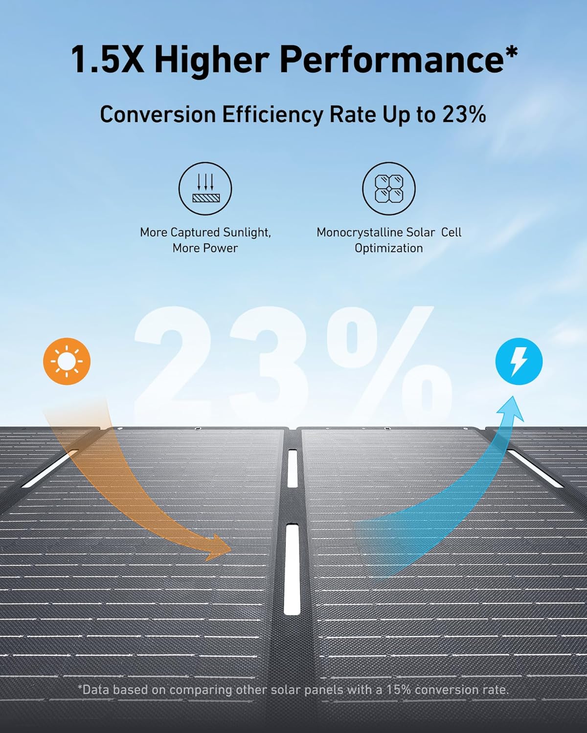 Anker SOLIX C800 Portable Power Station with 200W Solar Panels, 1200W (Peak 1600W) Solar Generator, Full Charge in 58 Min, 768Wh LiFePO4 Battery for Outdoor Camping, RVs, Road Trip, and Power Outages Gronata