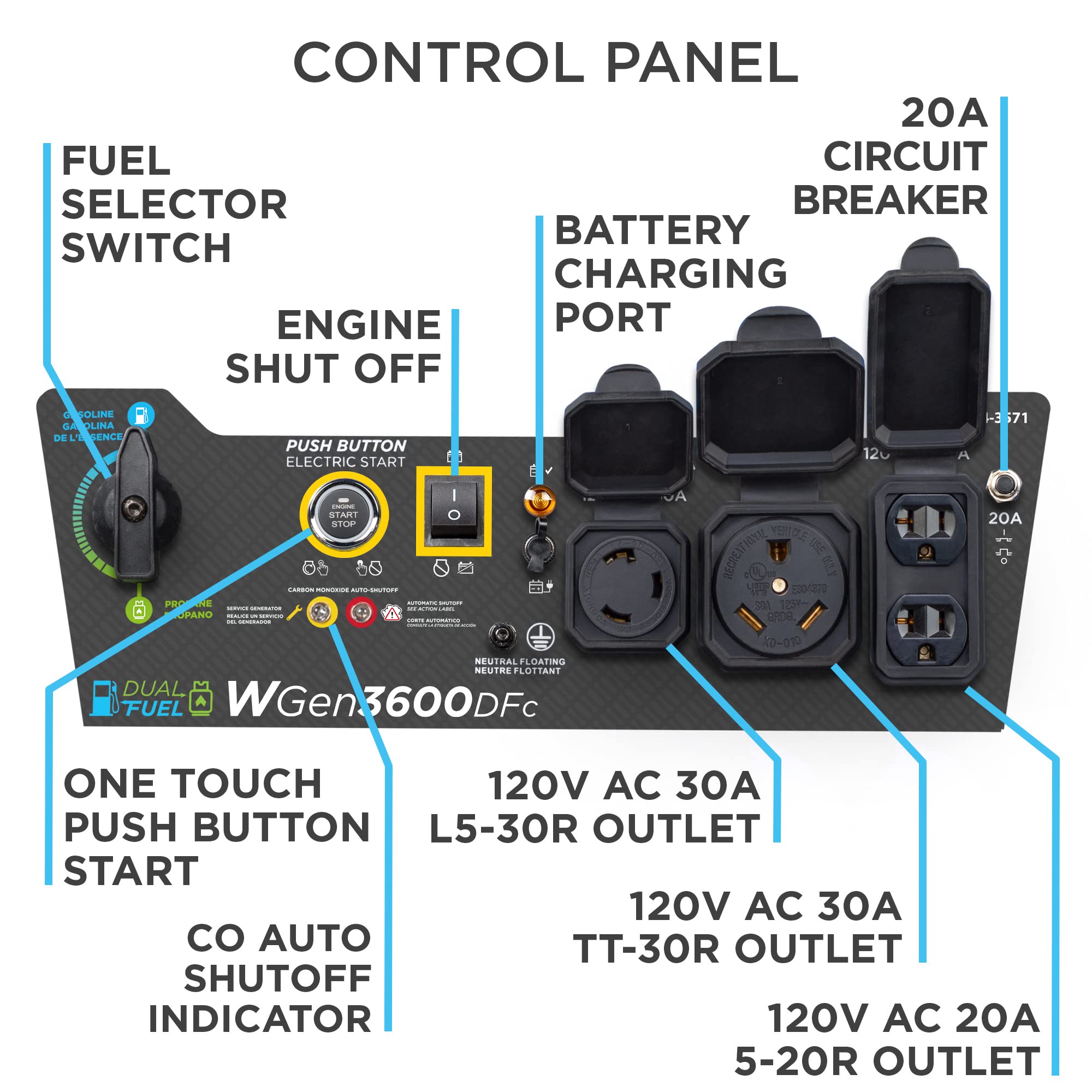 Westinghouse 4650 Peak Watt Portable Generator, RV Ready 30A Outlet, Wheel & Handle Kit, Gas Powered, CO Sensor Gronata