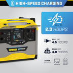 Champion Power Equipment 100594 1638-Wh Power Station 3200/1600-Watt Portable Lithium-Ion Battery Solar Generator Gronata