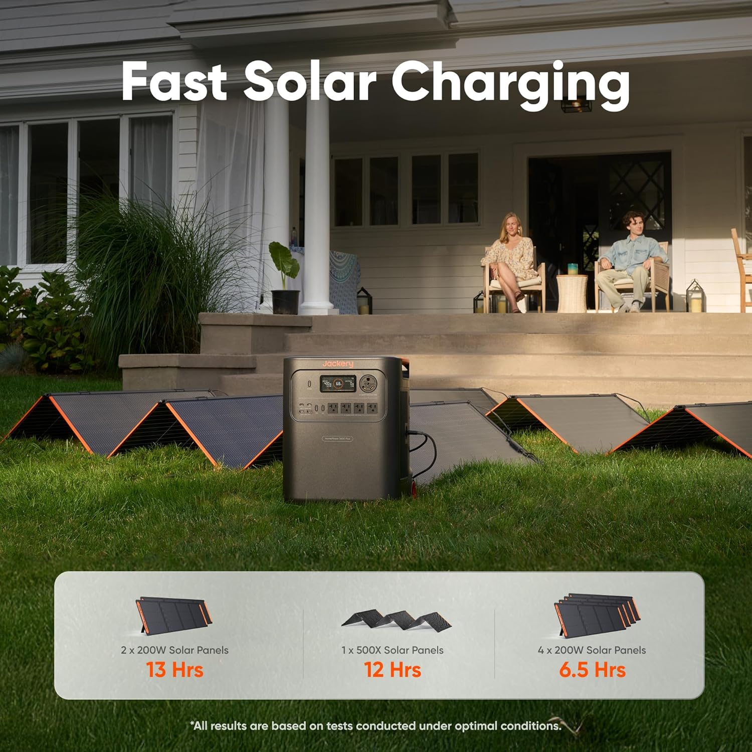 Jackery HomePower 3600 Plus Portable Power Station with 500X Solar Panels, 3600W AC Output, 3584Wh LFP Solar Generator, Expandable up to 21kWh, Essential Home Backup for Home Use, Emergencies, RV Gronata
