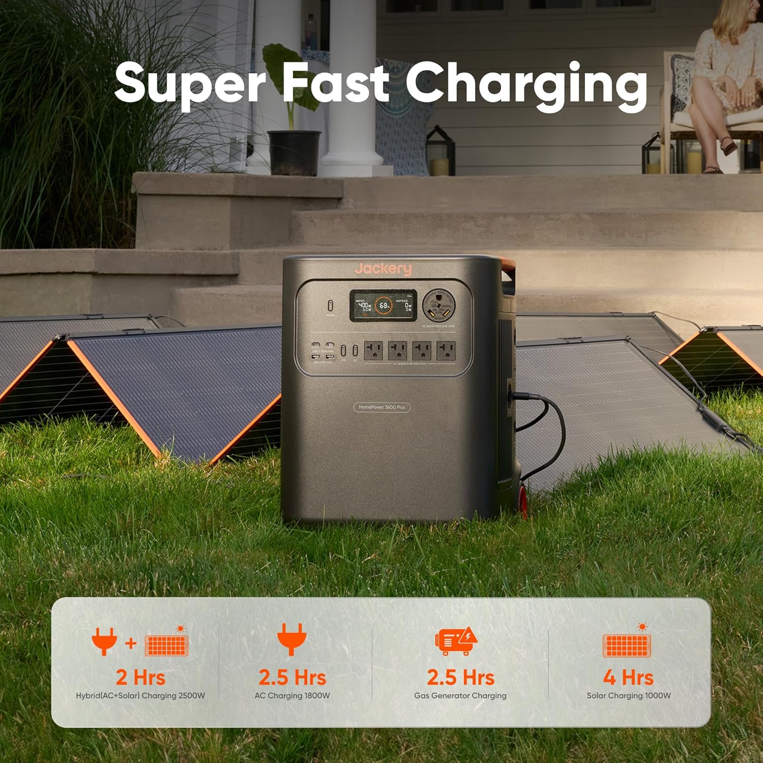 Jackery HomePower 3600 Plus Portable Power Station, 3600W AC Output, 3584Wh LFP Solar Generator, Expandable up to 21kWh, Essential Home Backup for Home Use, Emergencies, RV (Solar Panel Optional) Gronata