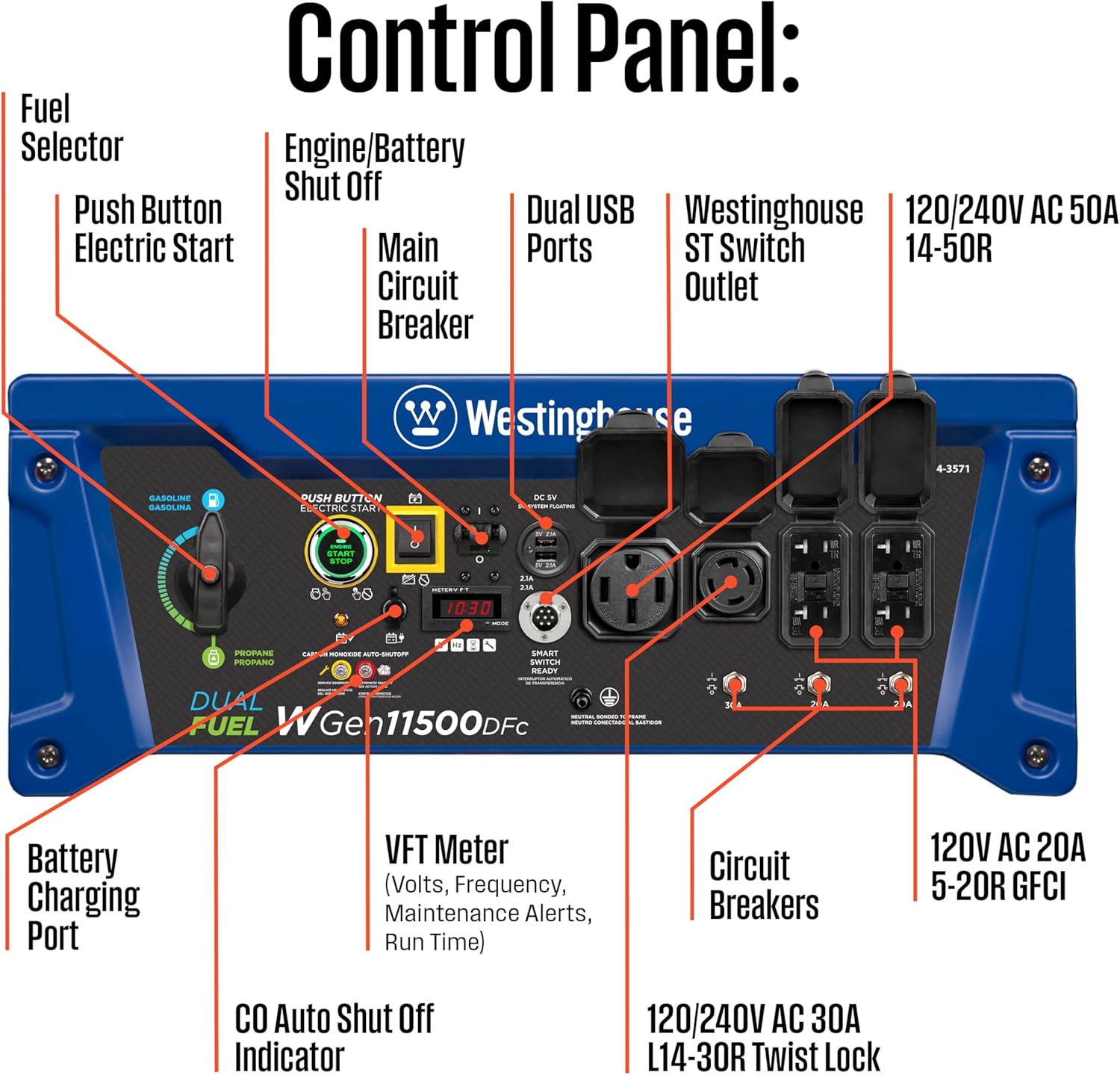 Westinghouse Outdoor Power Equipment 14500 Peak Watt Dual Fuel Home Backup Portable Generator, Remote Electric Start, Transfer Switch Ready, Gas and Propane Powered Gronata