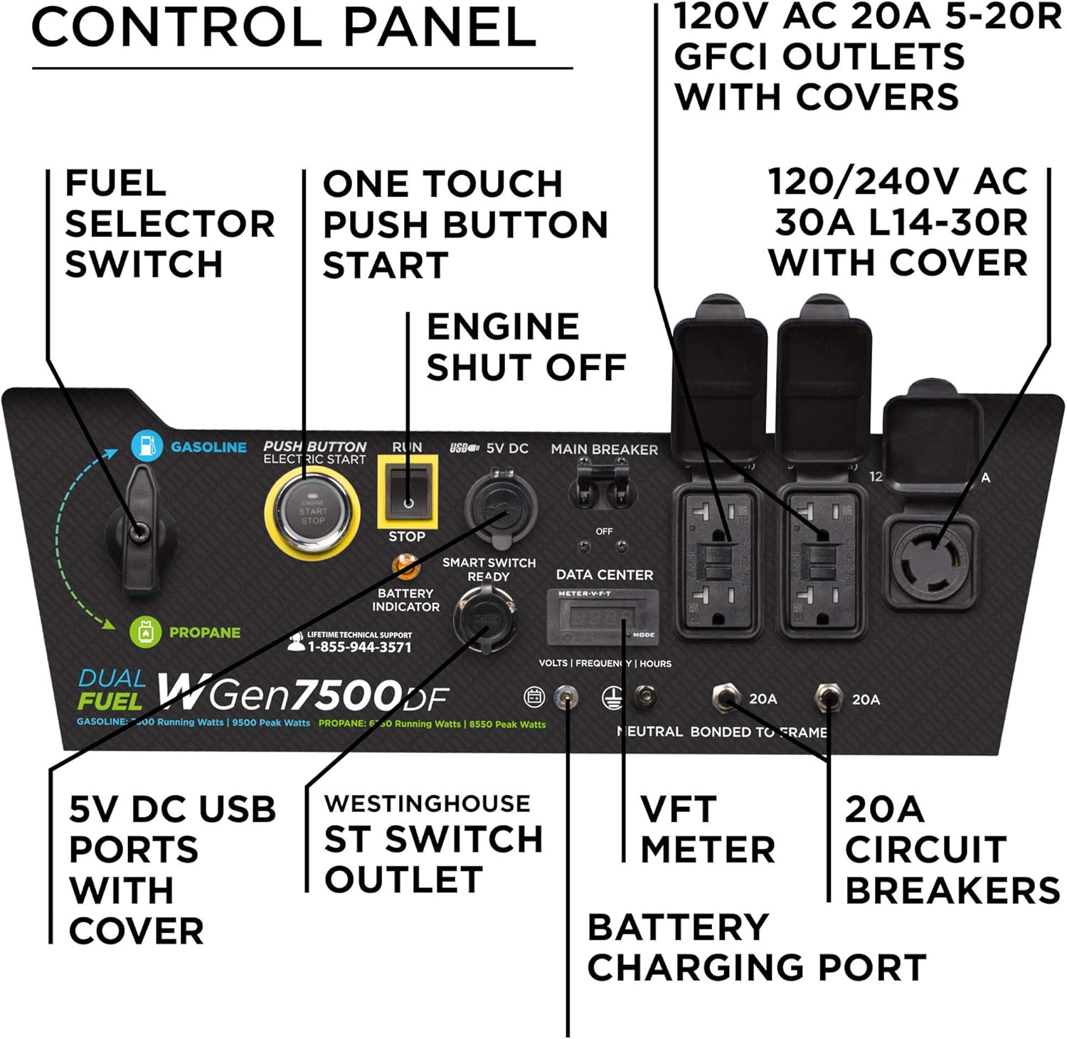 Westinghouse 9500 Peak Watt Dual Fuel Home Backup Portable Generator, Remote Electric Start, Transfer Switch Ready, Gas & Propane Powered Gronata