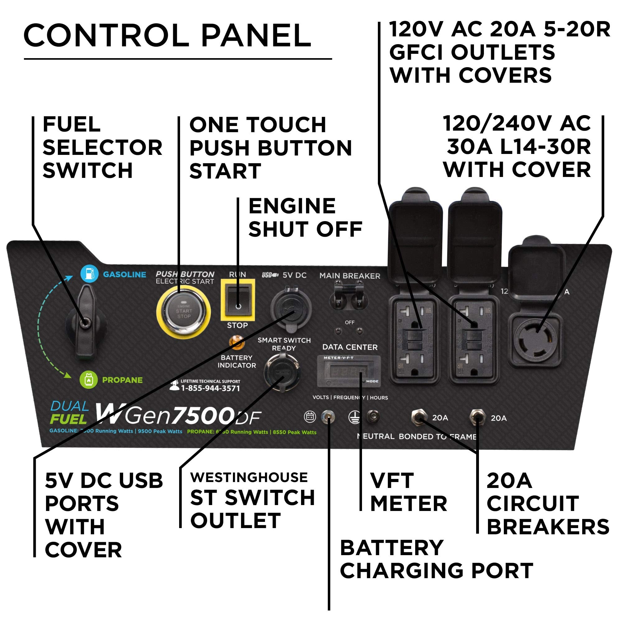 Westinghouse 12500 Peak Watt Home Backup Portable Generator, Remote Electric Start with Auto Choke, Transfer Switch Ready, Gas Powered, CO Sensor Gronata