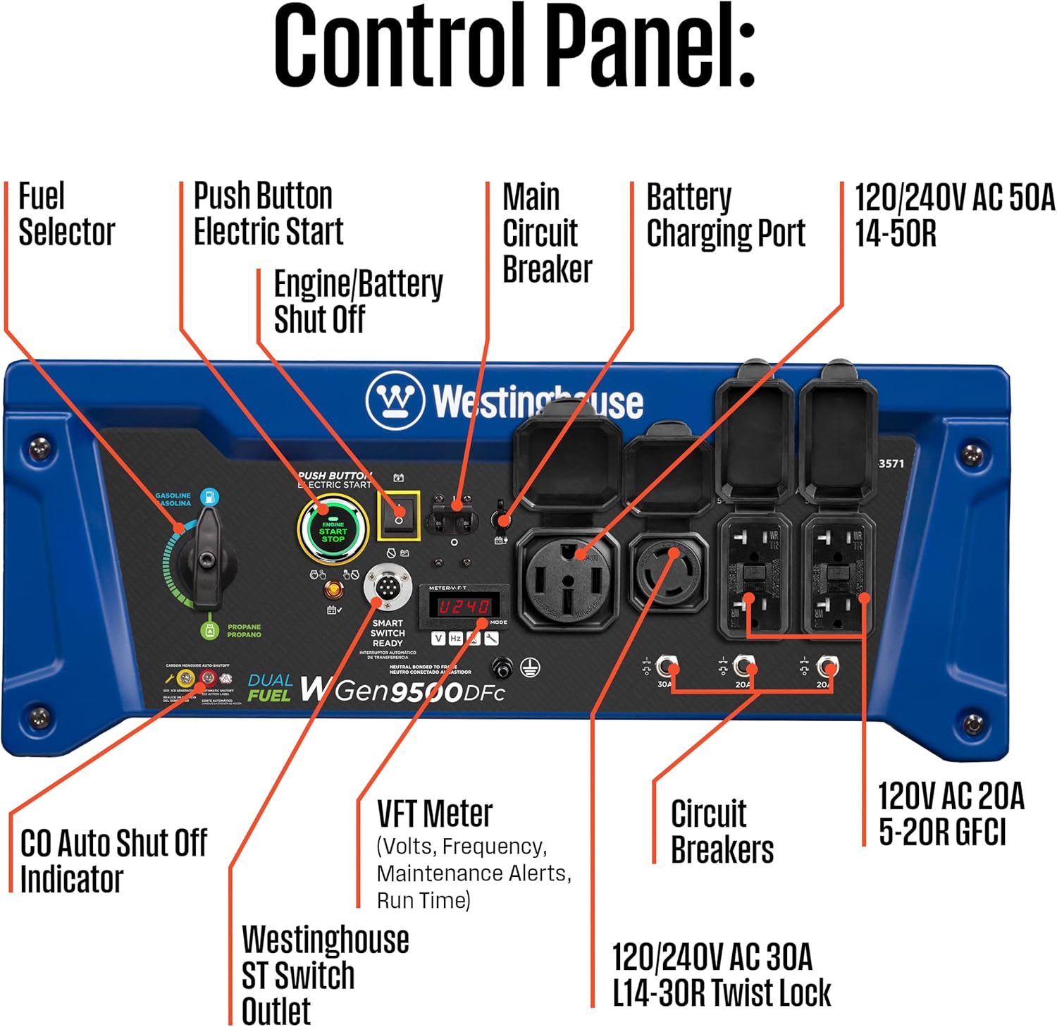 Westinghouse 12500 Peak Watt Dual Fuel Home Backup Portable Generator, Remote Electric Start, Transfer Switch Ready, Gas and Propane Powered, CO Sensor Gronata
