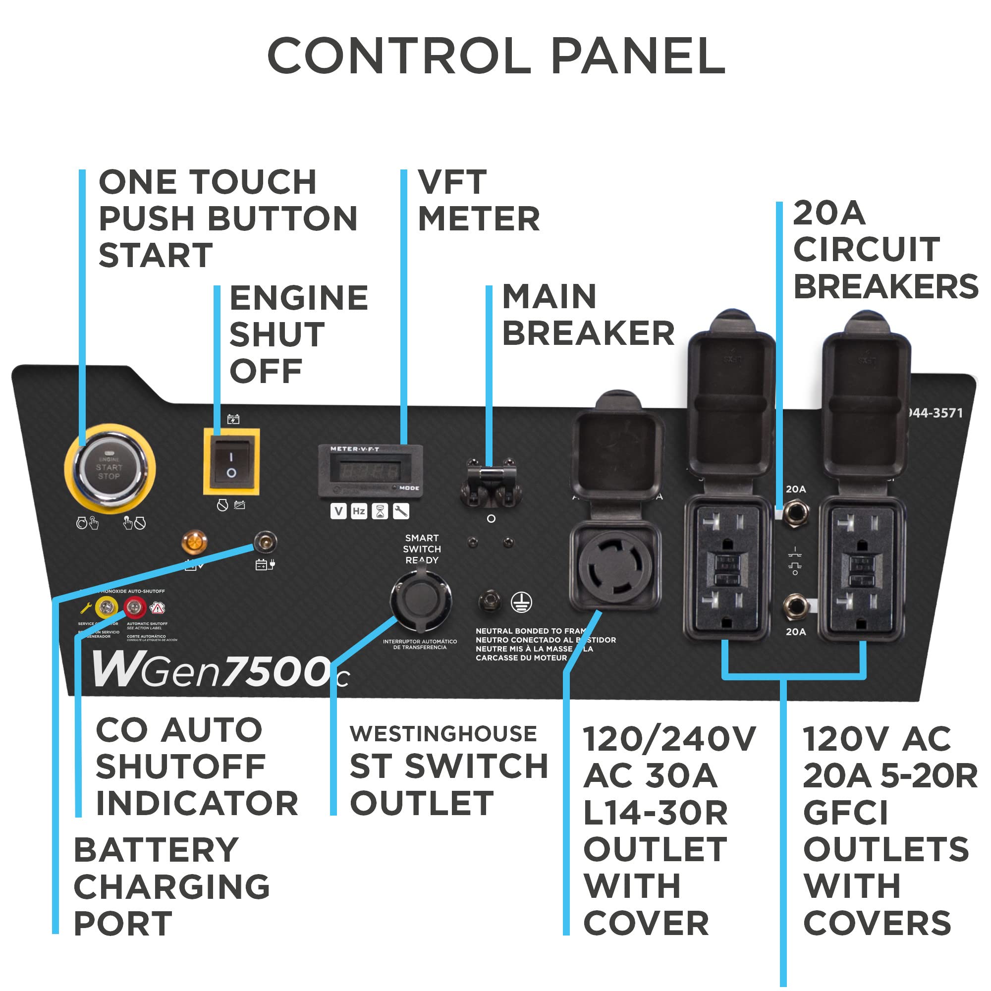 Westinghouse WGen12000 Home Backup Portable Generator, 15000 Peak Watts & 12000 Rated Watts, Remote Electric Start with Auto Choke, Transfer Switch Ready 30A & 50 Outlets, Gas Powered, CARB Compliant Gronata