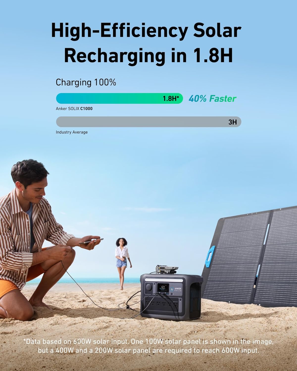 Anker SOLIX C1000 Portable Power Station with 400W Solar Panel, 1800W Solar Generator, 1056wh LFP (LiFePO4) Battery, 6 AC Outlets, Up to 2400W for Home, Power Outages, and Outdoor Camping Gronata