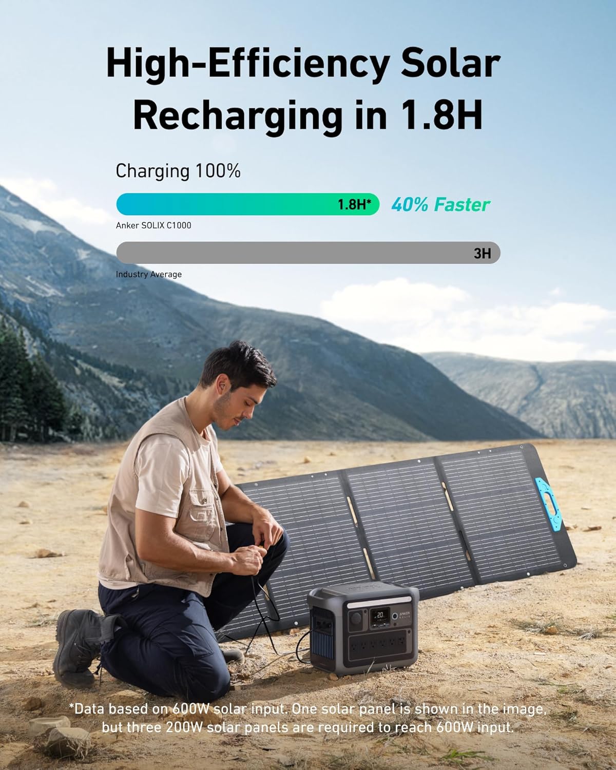 Anker SOLIX C1000 Portable Power Station with 200W Solar Panel, 1800W Solar Generator, 1056wh LFP (LiFePO4) Battery, 6 AC Outlets, Up to 2400W for Home, Power Outages, and Outdoor Camping Gronata