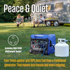Westinghouse 8200 Peak Watt Tri-Fuel Portable Inverter Generator, Remote Electric Start, Transfer Switch Ready, Gas, Propane, Natural Gas, Low THD, Safe for Electronics, Parallel Capable, CO Sensor Gronata